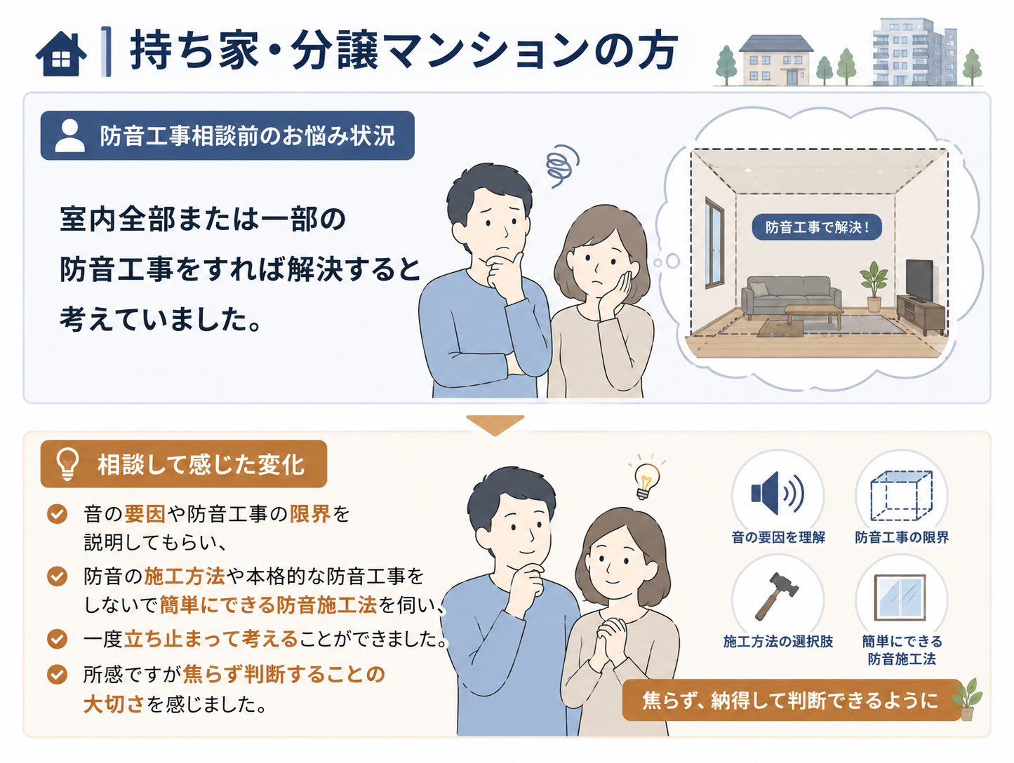 持ち家・分譲マンションの方